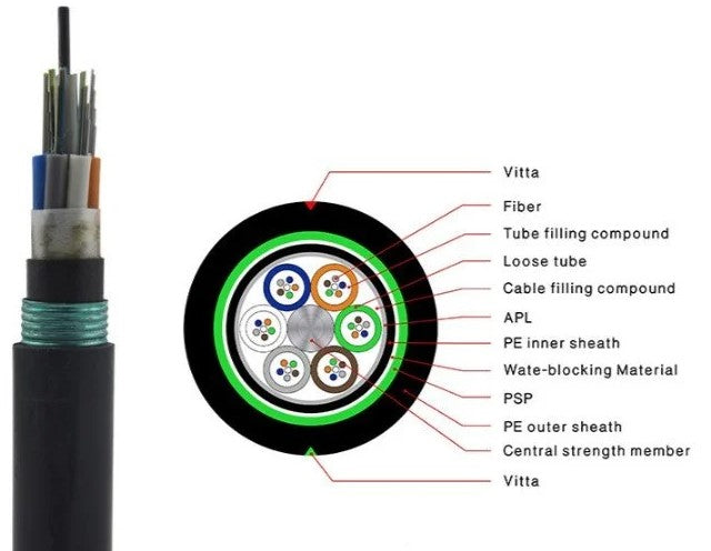 Finolex 12F Multi Mode Uni Tube (2SW) Armd OFC MMAX Om3 (OD in mm-7.2 +/-0.3) - (2000 Meters)
